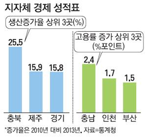 매일경제