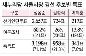 매일경제