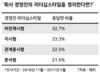 매일경제