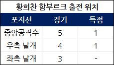 매일경제