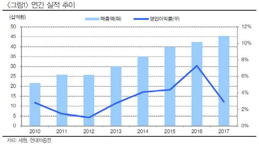 매일경제