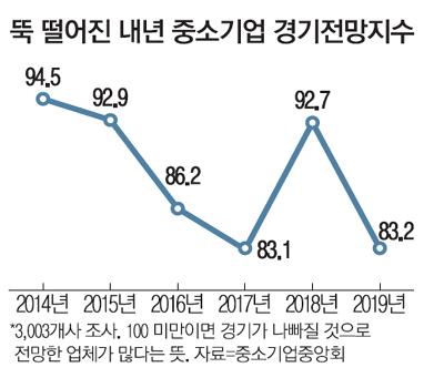 매일경제