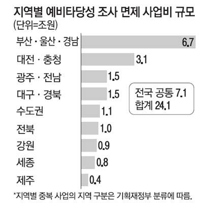 매일경제