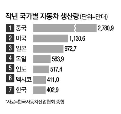 매일경제