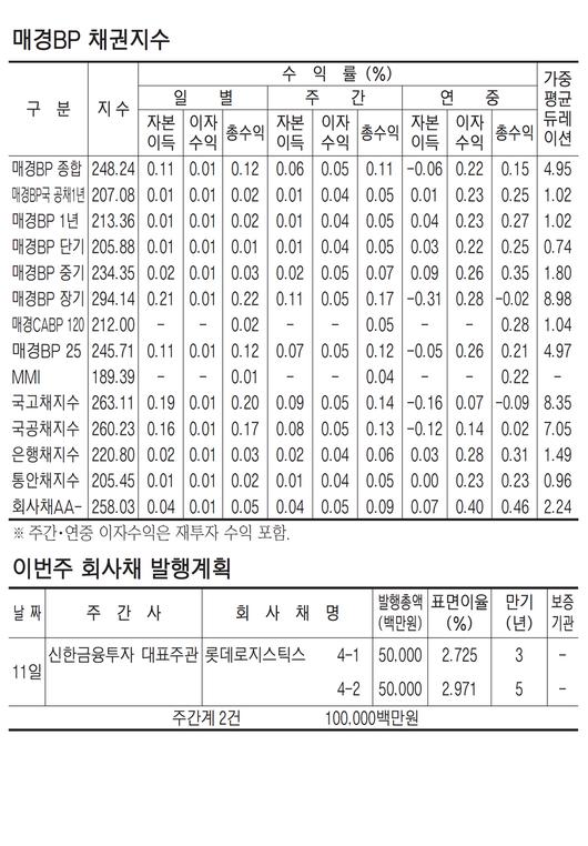 매일경제