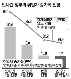 매일경제