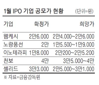 매일경제