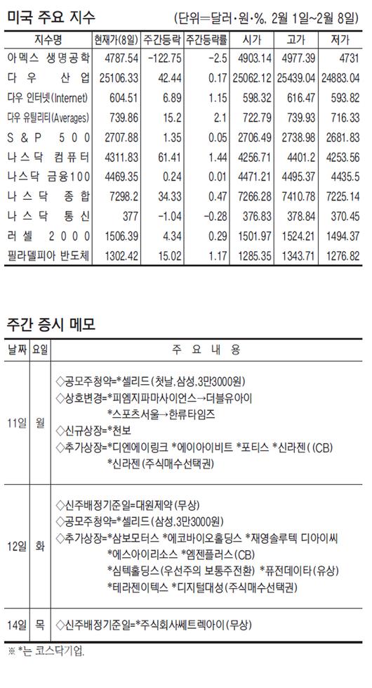 매일경제