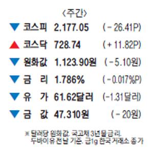 매일경제