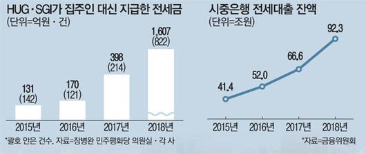 매일경제