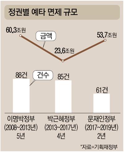 매일경제