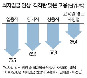 매일경제