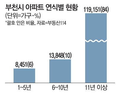 매일경제