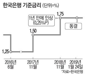 매일경제