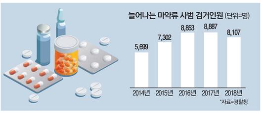 매일경제