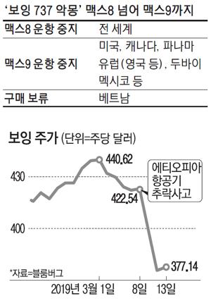 매일경제