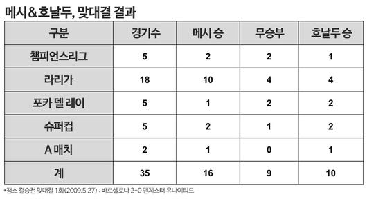 매일경제