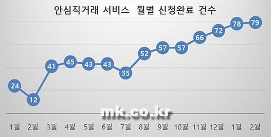 매일경제