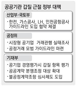 매일경제