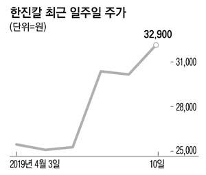 매일경제