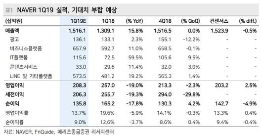 매일경제