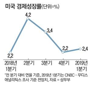 매일경제