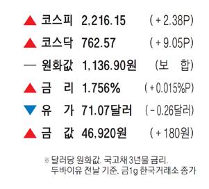 매일경제