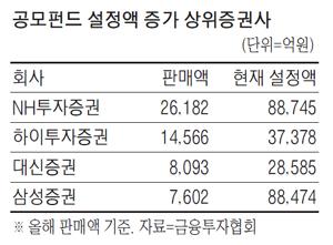 매일경제