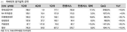 매일경제