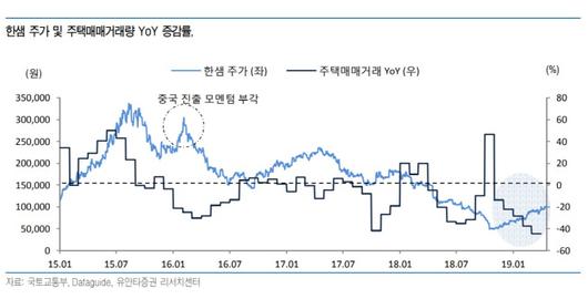 매일경제