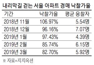 매일경제