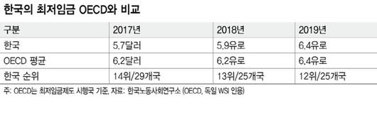 매일경제