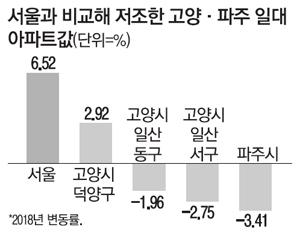 매일경제