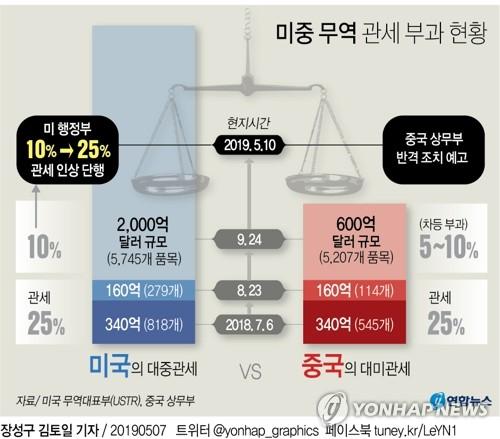 매일경제