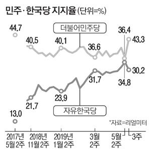 매일경제