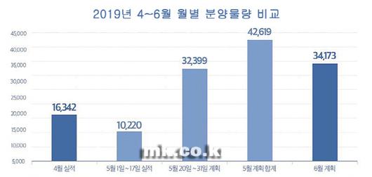 매일경제