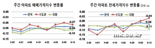 매일경제