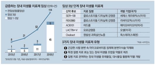 매일경제