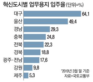 매일경제