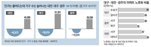 매일경제