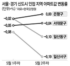 매일경제