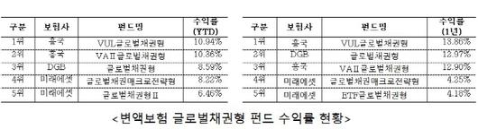 매일경제