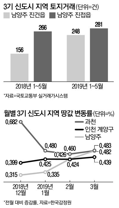 매일경제