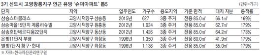 매일경제