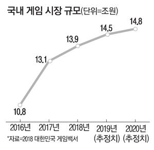 매일경제