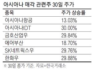 매일경제