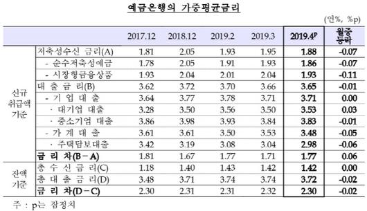 매일경제