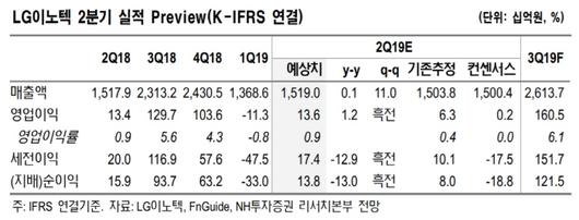 매일경제