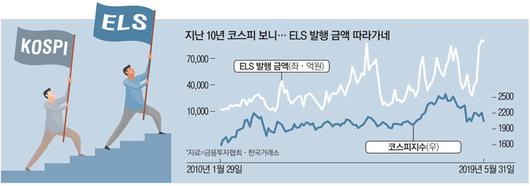 매일경제