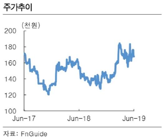 매일경제